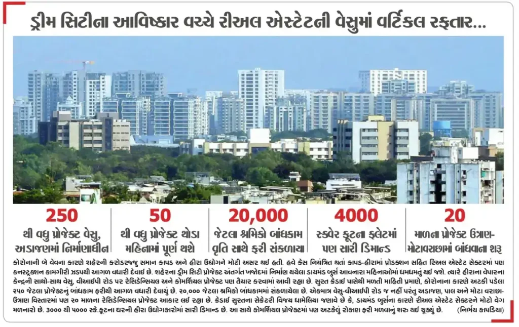 ડ્રીમ સિટી ના આવિષ્કાર વચ્ચે રિયલ એસ્ટેટ ની વેસુ માં વર્ટિકલ રફતાર….